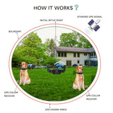 GPS Wireless Dog Fence Rechargeable Electric Shock Vibrate Fencing Device for dogs training collars Dog Accessories100~3280 Ft
