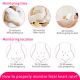 Household Doppler Fetal Heart Rate Monitor Home Pregancy Baby & Fetal Sound Medical Detector LCD Display No Radiation 3.0MHz
