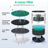 4 in 1 Air Purifier HEPA Filter Activated Carbon Air Cleaner with Negative Ion Purification/Aromatherapy/Night Light/Smart timin