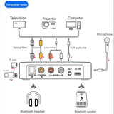 Digital To Analog Audio Adapter Optical Fiber Bluetooth-compatible 5.1 Receiver Transmitter (english Remote Control)