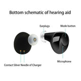 1 Pair Mini CIC Noise Canceling Rechargeable Invisible CIC Noise Canceling Hearing Aids In the Ear Amplifier Assist 2019
