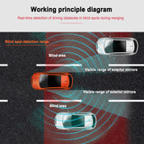 Car Blind Spot Detection System Universal 24Ghz Millimeter Wave Radar Change Lane Aided Parking 25M Safe Driving