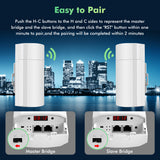 5.8G Point to Point Wireless Bridge CPE58G 100Mbps Wired Speed Dialing Outdoor CPE with 12dBi WiFi Antenna 1.3mi Transmission
